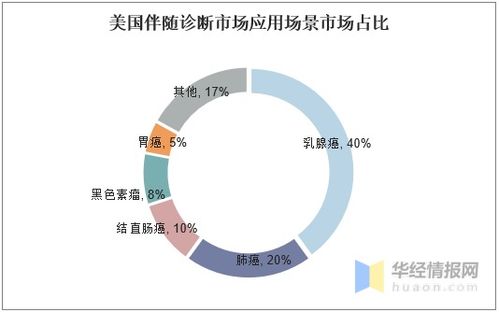 中國非小細胞肺癌藥物行業發展現狀及趨勢分析