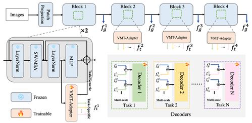 騰訊優圖實驗室27篇論文入選AAAI 2024，聚焦表格結構識別、異常圖像生成與醫學圖像分割等前沿研究