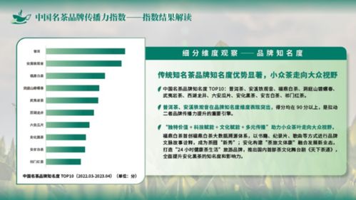 圖解中國名茶品牌傳播力指數，賦能產業高質量發展與醫學研究創新