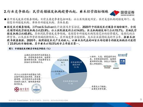 從雍禾醫療看毛發醫療機構的發展機遇與醫學研究與試驗發展的新趨勢